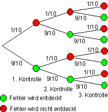 05_Lösung-Mehrstufige-Zufallsversuche-Baumdiagramm