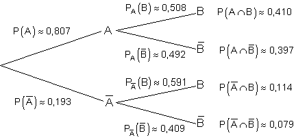 03b_Baumdiagramm-Lösung-bedingte-Wahrscheinlichkeit