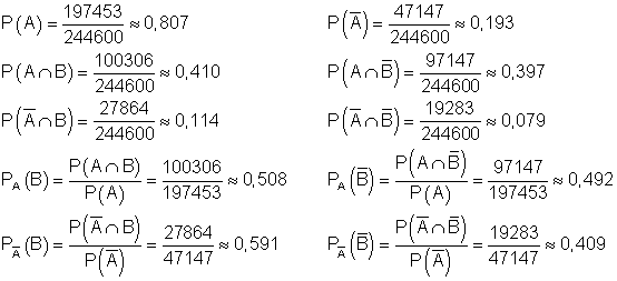 03b_Berechnung-Lösung-bedingte-Wahrscheinlichkeit