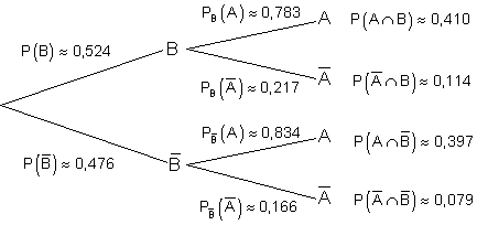 03c_Baumdiagramm-Lösung-bedingte-Wahrscheinlichkeit
