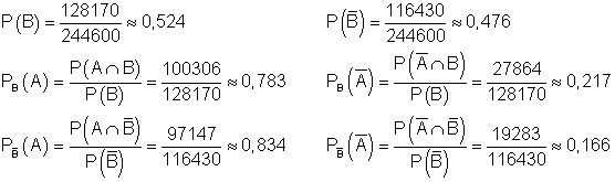 03c_Berechnung-Lösung-bedingte-Wahrscheinlichkeit