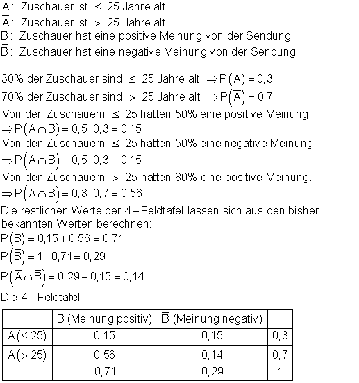 01a_Lösung-bedingte-Wahrscheinlichkeit