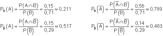 01b2_Lösung-bedingte-Wahrscheinlichkeit