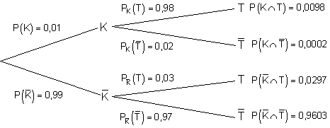 02b1_Lösung-Baumdiagramm-bedingte-Wahrscheinlichkeit