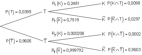 02b2_Lösung-Baumdiagramm-bedingte-Wahrscheinlichkeit