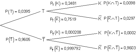 02b2_Lösung-Baumdiagramm-bedingte-Wahrscheinlichkeit