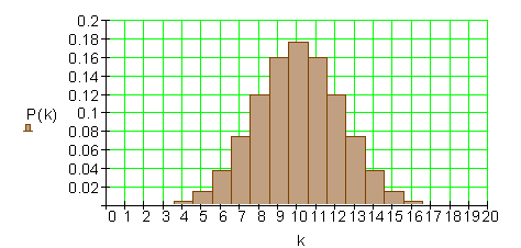 Binominalverteilung-Bild