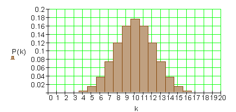 Binominalverteilung-Bild