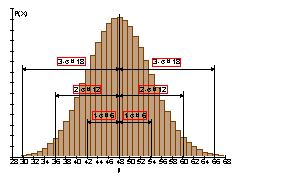 Sigma-Umgebung-Säulendiagramm-03