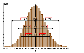 Sigma-Umgebung-Säulendiagramm-04