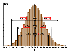 Sigma-Umgebung-Säulendiagramm-04