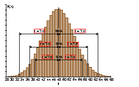 Sigma-Umgebung-Aufgabe-04