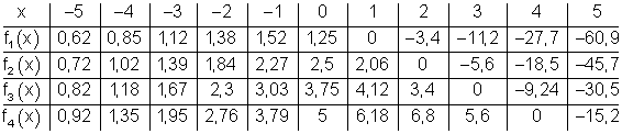 A01g3