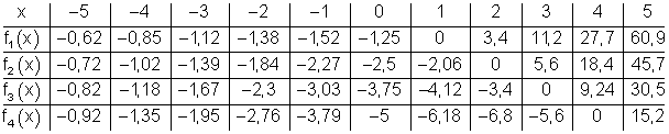 B01g3