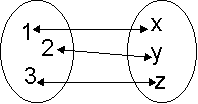 Äquivalenz-zweier-Mengen-Graph