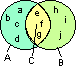 Verknüpfung-Mengen-Schnittmenge-Mengendiagramm