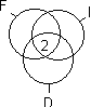 Verknüpfung-Mengen-Schnittmenge-Mengendiagramm-F-I-D