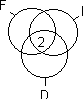 Verknüpfung-Mengen-Schnittmenge-Mengendiagramm-F-I-D