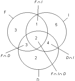 Verknüpfung-Mengen-Schnittmenge-Mengendiagramm-gesamte-Aufgabe