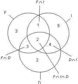 Verknüpfung-Mengen-Schnittmenge-Mengendiagramm-gesamte-Aufgabe