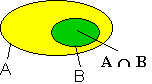 Verknüpfung-Mengen-Teilmenge-Mengendiagramm