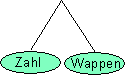 Baumdiagramm2-Wahrscheinlichkeitsrechnung