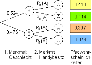des_105