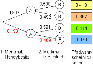 des_106