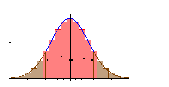 Intervall-Wahrscheinlichkeit-Gaußsche-Normalverteilung-r-4