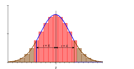 Intervall-Wahrscheinlichkeit-Gaußsche-Normalverteilung-r-4