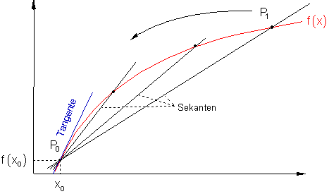 des_150