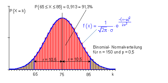 des_182