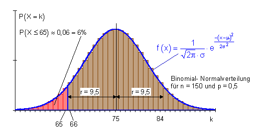 des_183