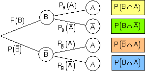 bedingte-Wahrscheinlichkeit-umgekehrte-Vierfeldtafel