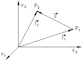 Vektorregel-Multiplikation-Skalar
