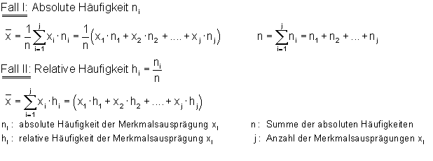 Mittelwert-Formel-Häufigkeitstabelle