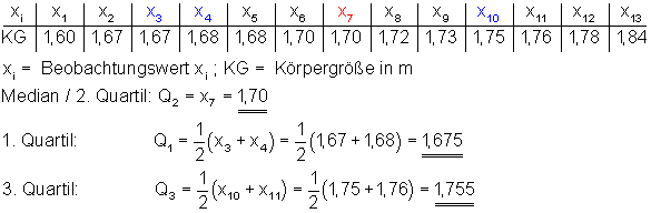 1.2.3.Quartil