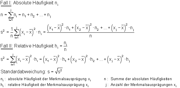 Formel-Varianz-Häufigkeitstabelle