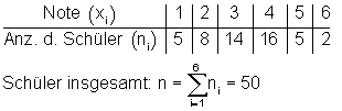 Tabelle-Noten-absolute-Häufigkeit