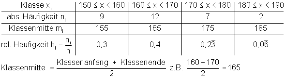 Klassenmitte