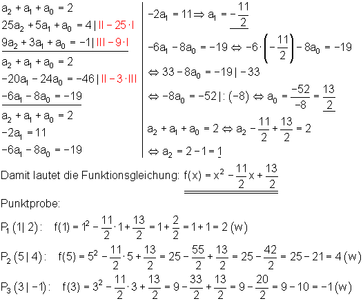 Additionsverfahren-Parabel-drei-Punkte