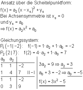 Parabel-durch-drei-Punkte-Lösunge