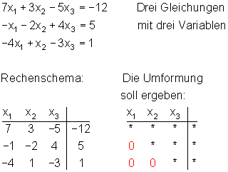 Gauß-Algorithmus • Mathe-Brinkmann