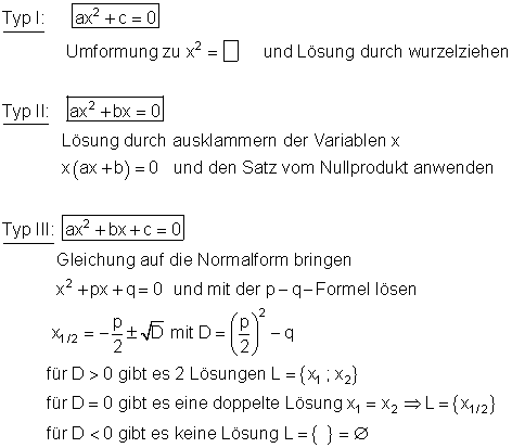 f_0460: Verschiedene Typen von quadratischen Gleichungen