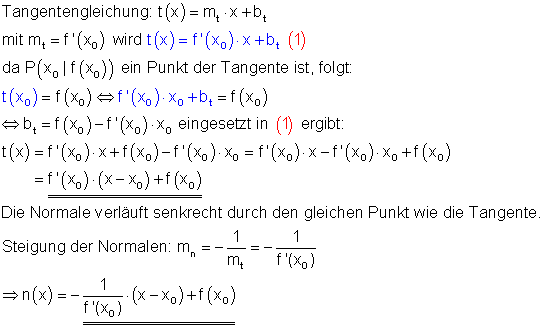 f_0536: Allgemeine Herleitung der Tangenten- und Normalengleichung