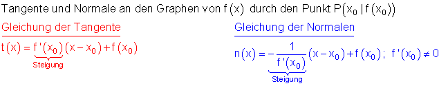 f_0541: Tangenten- und Normalengleichung