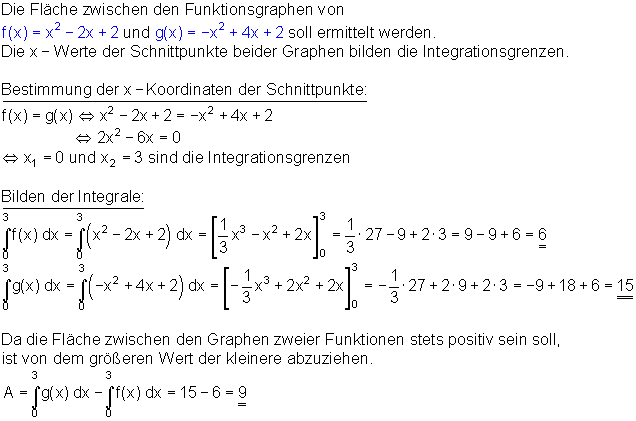 Flächen-zwischen-Funktionsgraphen-Berechnung