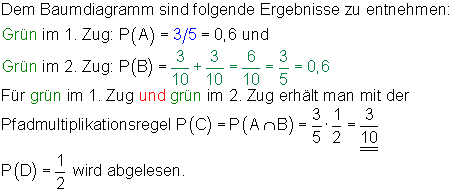 bedingte-Wahrscheinlichkeit-Ergebnisse