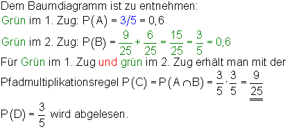 bedingte-Wahrscheinlichkeit-Ergebnisse