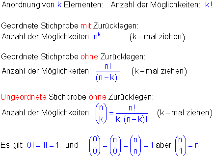 11. Kombinatorik - lernen mit Serlo!